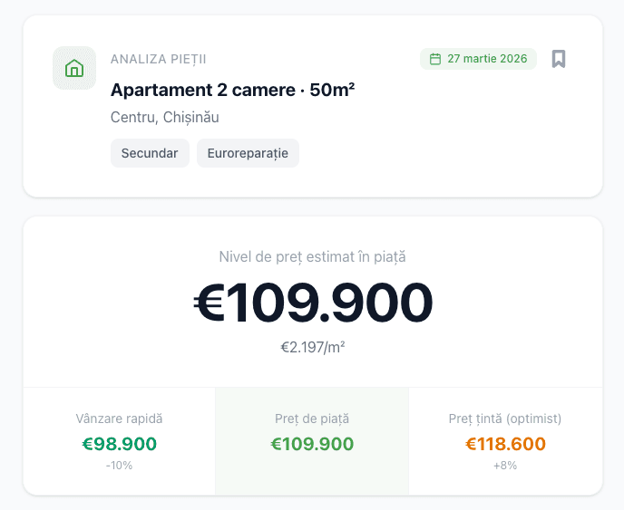 Apartament 2 camere · 50m² — €109.900